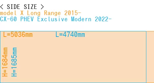 #model X Long Range 2015- + CX-60 PHEV Exclusive Modern 2022-